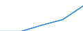 Unit of measure: Number / Requests: Total requests (requests and re-examination requests) / Legal provision: Total / Geopolitical entity (partner): European Union - 27 countries (from 2020) / Applicant type: Total / Sex: Females / Geopolitical entity (reporting): Luxembourg
