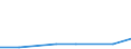 Number / Total requests (requests and re-examination requests) / Total / European Union - 27 countries (from 2020) / Total / Total / Cyprus