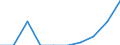 Unit of measure: Number / Requests: Total requests (requests and re-examination requests) / Geopolitical entity (partner): European Union - 27 countries (from 2020) / Applicant type: Total / Sex: Total / Geopolitical entity (reporting): Estonia