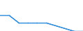 Unit of measure: Number / Requests: Total requests (requests and re-examination requests) / Geopolitical entity (partner): European Union - 27 countries (from 2020) / Applicant type: Total / Sex: Total / Geopolitical entity (reporting): Iceland