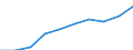 Unit of measure: Number / Requests: Total requests (requests and re-examination requests) / Geopolitical entity (partner): European Union - 27 countries (from 2020) / Applicant type: Total / Sex: Total / Geopolitical entity (reporting): Switzerland