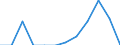 Unit of measure: Number / Requests: Total requests (requests and re-examination requests) / Geopolitical entity (partner): European Union - 27 countries (from 2020) / Applicant type: Total / Sex: Total / Geopolitical entity (reporting): Estonia