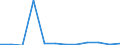 Unit of measure: Number / Requests: Total requests (requests and re-examination requests) / Geopolitical entity (partner): European Union - 27 countries (from 2020) / Applicant type: Total / Sex: Total / Geopolitical entity (reporting): Greece