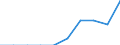Unit of measure: Number / Requests: Total requests (requests and re-examination requests) / Geopolitical entity (partner): European Union - 27 countries (from 2020) / Applicant type: Total / Sex: Total / Geopolitical entity (reporting): Spain
