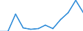 Unit of measure: Number / Requests: Total requests (requests and re-examination requests) / Geopolitical entity (partner): European Union - 27 countries (from 2020) / Applicant type: Total / Sex: Total / Geopolitical entity (reporting): Croatia