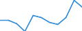 Unit of measure: Number / Requests: Total requests (requests and re-examination requests) / Geopolitical entity (partner): European Union - 27 countries (from 2020) / Applicant type: Total / Sex: Total / Geopolitical entity (reporting): Italy