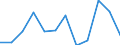 Unit of measure: Number / Requests: Total requests (requests and re-examination requests) / Geopolitical entity (partner): European Union - 27 countries (from 2020) / Applicant type: Total / Sex: Total / Geopolitical entity (reporting): Latvia