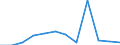 Unit of measure: Number / Requests: Total requests (requests and re-examination requests) / Geopolitical entity (partner): European Union - 27 countries (from 2020) / Applicant type: Total / Sex: Total / Geopolitical entity (reporting): Netherlands