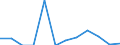 Unit of measure: Number / Requests: Total requests (requests and re-examination requests) / Geopolitical entity (partner): European Union - 27 countries (from 2020) / Applicant type: Total / Sex: Total / Geopolitical entity (reporting): Poland