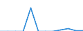 Unit of measure: Number / Requests: Total requests (requests and re-examination requests) / Geopolitical entity (partner): European Union - 27 countries (from 2020) / Applicant type: Total / Sex: Total / Geopolitical entity (reporting): Portugal