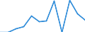 Unit of measure: Number / Requests: Total requests (requests and re-examination requests) / Geopolitical entity (partner): European Union - 27 countries (from 2020) / Applicant type: Total / Sex: Total / Geopolitical entity (reporting): Romania