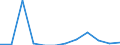 Unit of measure: Number / Requests: Total requests (requests and re-examination requests) / Geopolitical entity (partner): European Union - 27 countries (from 2020) / Applicant type: Total / Sex: Total / Geopolitical entity (reporting): Slovenia