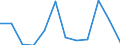 Unit of measure: Number / Requests: Total requests (requests and re-examination requests) / Geopolitical entity (partner): European Union - 27 countries (from 2020) / Applicant type: Total / Sex: Total / Geopolitical entity (reporting): Slovakia