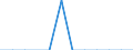 Unit of measure: Number / Requests: Total requests (requests and re-examination requests) / Geopolitical entity (partner): European Union - 27 countries (from 2020) / Applicant type: Total / Sex: Total / Geopolitical entity (reporting): Liechtenstein