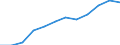 Unit of measure: Number / Requests: Total requests (requests and re-examination requests) / Geopolitical entity (partner): European Union - 27 countries (from 2020) / Applicant type: Total / Sex: Total / Geopolitical entity (reporting): Switzerland