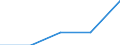 Unit of measure: Number / Requests: Total requests (requests and re-examination requests) / Geopolitical entity (partner): European Union - 27 countries (from 2020) / Applicant type: Total / Sex: Males / Geopolitical entity (reporting): Belgium