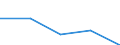 Unit of measure: Number / Requests: Total requests (requests and re-examination requests) / Geopolitical entity (partner): European Union - 27 countries (from 2020) / Applicant type: Total / Sex: Males / Geopolitical entity (reporting): Denmark