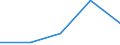 Unit of measure: Number / Requests: Total requests (requests and re-examination requests) / Geopolitical entity (partner): European Union - 27 countries (from 2020) / Applicant type: Total / Sex: Males / Geopolitical entity (reporting): Croatia