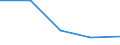 Unit of measure: Number / Requests: Total requests (requests and re-examination requests) / Geopolitical entity (partner): European Union - 27 countries (from 2020) / Applicant type: Total / Sex: Males / Geopolitical entity (reporting): Slovenia
