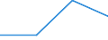 Unit of measure: Number / Requests: Total requests (requests and re-examination requests) / Geopolitical entity (partner): European Union - 27 countries (from 2020) / Applicant type: Total / Sex: Females / Geopolitical entity (reporting): Italy