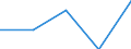 Unit of measure: Number / Requests: Total requests (requests and re-examination requests) / Geopolitical entity (partner): European Union - 27 countries (from 2020) / Applicant type: Total / Sex: Females / Geopolitical entity (reporting): Cyprus
