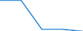 Unit of measure: Number / Requests: Total requests (requests and re-examination requests) / Geopolitical entity (partner): European Union - 27 countries (from 2020) / Applicant type: Total / Sex: Females / Geopolitical entity (reporting): Netherlands