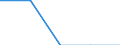Unit of measure: Number / Requests: Total requests (requests and re-examination requests) / Geopolitical entity (partner): European Union - 27 countries (from 2020) / Applicant type: Total / Sex: Unknown / Geopolitical entity (reporting): Germany