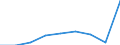 Number / Total requests (requests and re-examination requests) / European Union - 27 countries (from 2020) / Total / Total / Netherlands