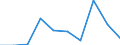 Unit of measure: Number / Requests: Total requests (requests and re-examination requests) / Geopolitical entity (partner): European Union - 27 countries (from 2020) / Applicant type: Total / Sex: Total / Geopolitical entity (reporting): Greece