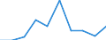 Unit of measure: Number / Requests: Total requests (requests and re-examination requests) / Geopolitical entity (partner): European Union - 27 countries (from 2020) / Applicant type: Total / Sex: Total / Geopolitical entity (reporting): France