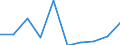 Unit of measure: Number / Requests: Total requests (requests and re-examination requests) / Geopolitical entity (partner): European Union - 27 countries (from 2020) / Applicant type: Total / Sex: Total / Geopolitical entity (reporting): Italy