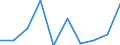 Unit of measure: Number / Requests: Total requests (requests and re-examination requests) / Geopolitical entity (partner): European Union - 27 countries (from 2020) / Applicant type: Total / Sex: Total / Geopolitical entity (reporting): Netherlands