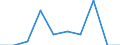 Unit of measure: Number / Requests: Total requests (requests and re-examination requests) / Geopolitical entity (partner): European Union - 27 countries (from 2020) / Applicant type: Total / Sex: Total / Geopolitical entity (reporting): Romania