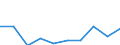 Maßeinheit: Anzahl / Gesuche: Gesuche insgesamt (Gesuche und Gesuche um neuerliche Prüfung) / Geopolitische Partnereinheit: Europäische Union - 27 Länder (ab 2020) / Typ des Antragstellers: Insgesamt / Geschlecht: Insgesamt / Geopolitische Meldeeinheit: Slowakei