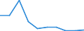 Unit of measure: Number / Requests: Total requests (requests and re-examination requests) / Geopolitical entity (partner): European Union - 27 countries (from 2020) / Applicant type: Total / Sex: Total / Geopolitical entity (reporting): Sweden