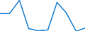 Unit of measure: Number / Requests: Total requests (requests and re-examination requests) / Geopolitical entity (partner): European Union - 27 countries (from 2020) / Applicant type: Total / Sex: Total / Geopolitical entity (reporting): Norway