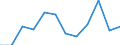 Unit of measure: Number / Requests: Total requests (requests and re-examination requests) / Geopolitical entity (partner): European Union - 27 countries (from 2020) / Applicant type: Total / Sex: Total / Geopolitical entity (reporting): Germany