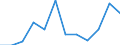 Unit of measure: Number / Requests: Total requests (requests and re-examination requests) / Geopolitical entity (partner): European Union - 27 countries (from 2020) / Applicant type: Total / Sex: Total / Geopolitical entity (reporting): France