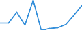 Unit of measure: Number / Requests: Total requests (requests and re-examination requests) / Geopolitical entity (partner): European Union - 27 countries (from 2020) / Applicant type: Total / Sex: Total / Geopolitical entity (reporting): Italy
