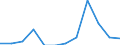 Unit of measure: Number / Requests: Total requests (requests and re-examination requests) / Geopolitical entity (partner): European Union - 27 countries (from 2020) / Applicant type: Total / Sex: Total / Geopolitical entity (reporting): Slovenia
