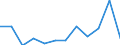 Unit of measure: Number / Requests: Total requests (requests and re-examination requests) / Geopolitical entity (partner): European Union - 27 countries (from 2020) / Applicant type: Total / Sex: Total / Geopolitical entity (reporting): Slovakia