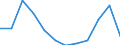 Unit of measure: Number / Requests: Total requests (requests and re-examination requests) / Geopolitical entity (partner): European Union - 27 countries (from 2020) / Applicant type: Total / Sex: Total / Geopolitical entity (reporting): Switzerland