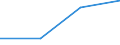 Unit of measure: Number / Requests: Total requests (requests and re-examination requests) / Geopolitical entity (partner): European Union - 27 countries (from 2020) / Applicant type: Total / Sex: Males / Geopolitical entity (reporting): Spain