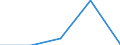 Unit of measure: Number / Requests: Total requests (requests and re-examination requests) / Geopolitical entity (partner): European Union - 27 countries (from 2020) / Applicant type: Total / Sex: Males / Geopolitical entity (reporting): Luxembourg