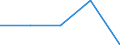 Unit of measure: Number / Requests: Total requests (requests and re-examination requests) / Geopolitical entity (partner): European Union - 27 countries (from 2020) / Applicant type: Total / Sex: Females / Geopolitical entity (reporting): Iceland
