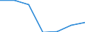 Unit of measure: Number / Legal provision: Total / Duration: Total / Geopolitical entity (partner): European Union - 27 countries (from 2020) / Applicant type: Total / Sex: Total / Geopolitical entity (reporting): European Union - 27 countries (from 2020)