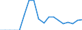Unit of measure: Number / Legal provision: Total / Duration: Total / Geopolitical entity (partner): European Union - 27 countries (from 2020) / Applicant type: Total / Sex: Total / Geopolitical entity (reporting): Belgium
