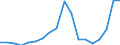 Unit of measure: Number / Legal provision: Total / Duration: Total / Geopolitical entity (partner): European Union - 27 countries (from 2020) / Applicant type: Total / Sex: Total / Geopolitical entity (reporting): Bulgaria
