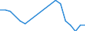 Unit of measure: Number / Legal provision: Total / Duration: Total / Geopolitical entity (partner): European Union - 27 countries (from 2020) / Applicant type: Total / Sex: Total / Geopolitical entity (reporting): Czechia
