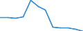 Unit of measure: Number / Legal provision: Total / Duration: Total / Geopolitical entity (partner): European Union - 27 countries (from 2020) / Applicant type: Total / Sex: Total / Geopolitical entity (reporting): Denmark